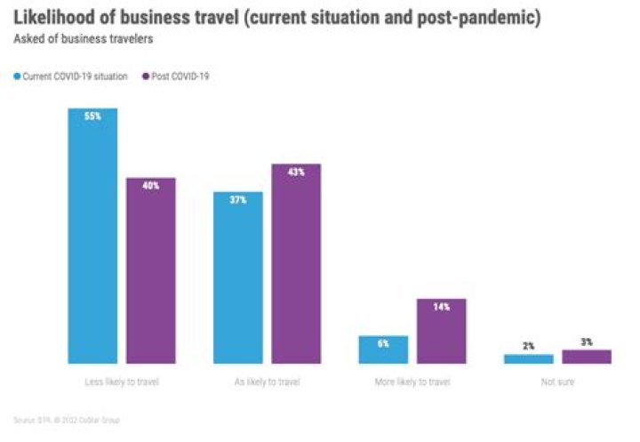 Will business travel ever return?