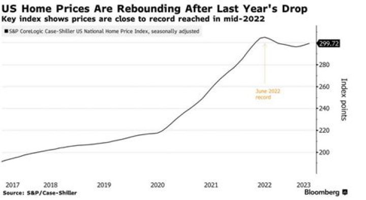 Will house prices continue to rise in 2021?