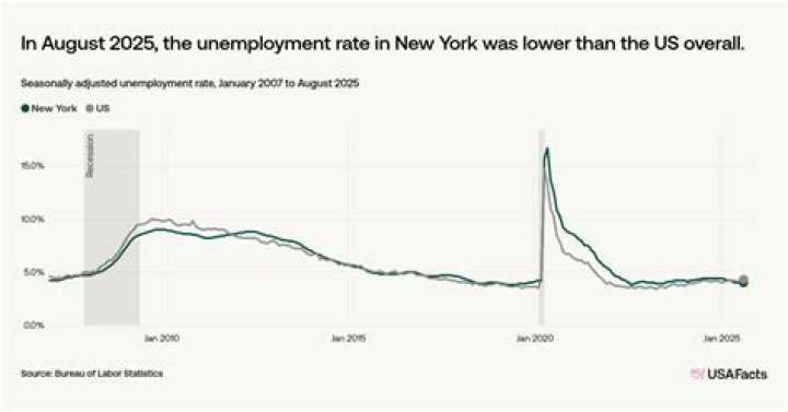 Will NY unemployment be extended after September 2021?