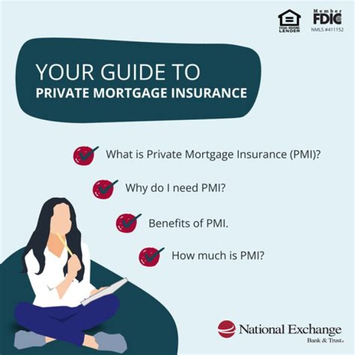 Will your bank lender require private mortgage insurance or PMI?