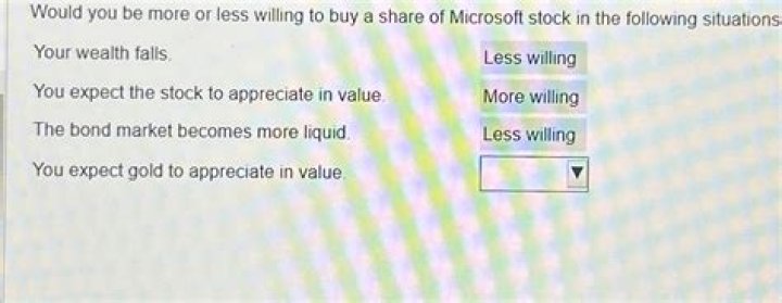 Would you be more or less willing to buy a share of Microsoft stock in the following situations quizlet?